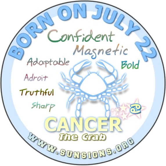  22 juillet Horoscope du zodiaque Anniversaire Personnalité