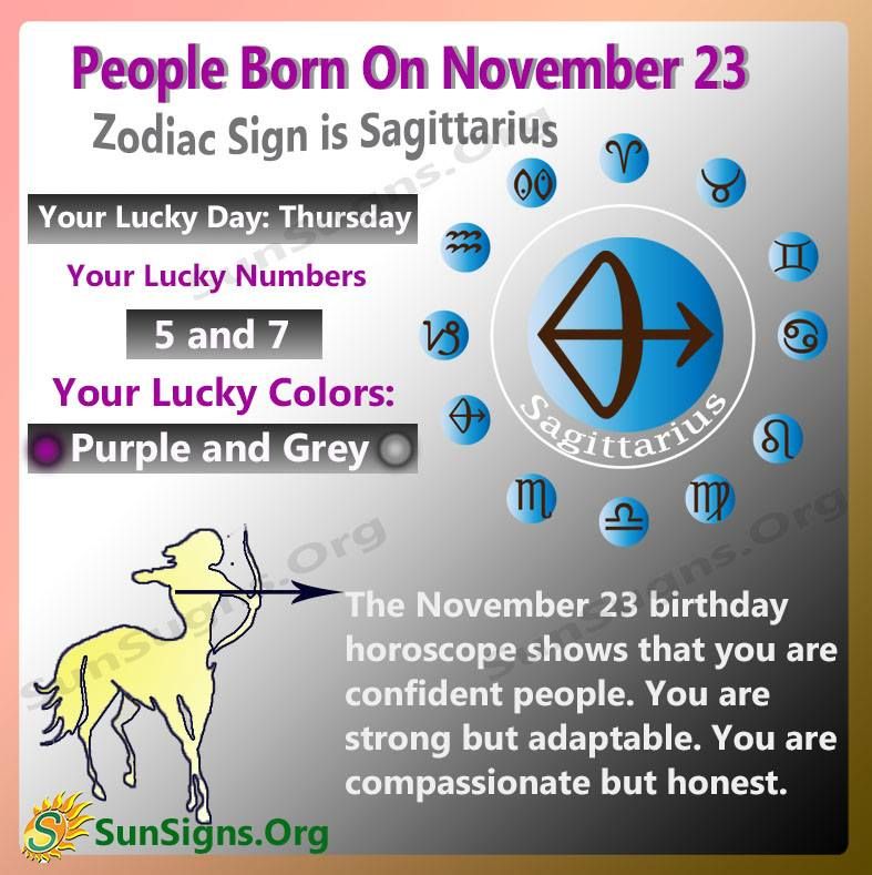  23 listopada Horoskop zodiakalny Urodziny Osobowość